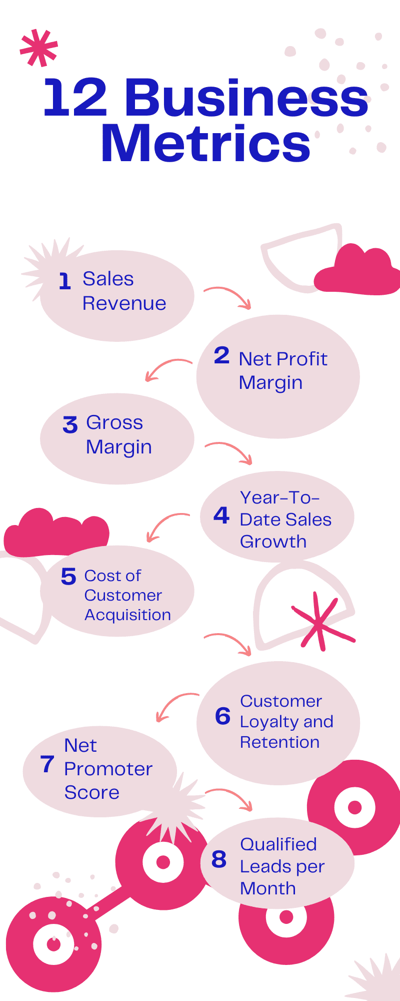 Metrics of Business Performance That Every Company Should Understand